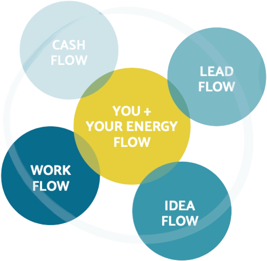 Your energy flow